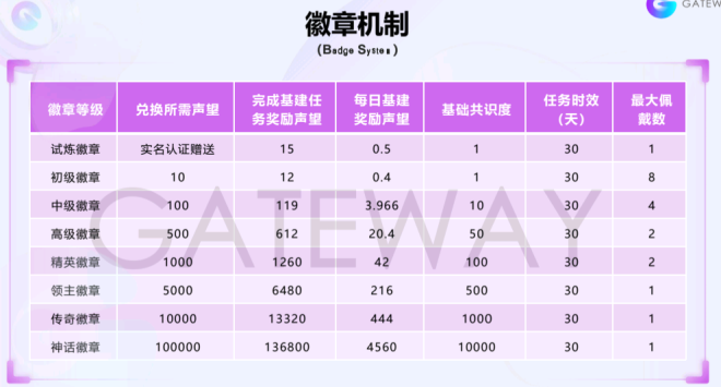 “链门”低价“零撸”背后的高价代价