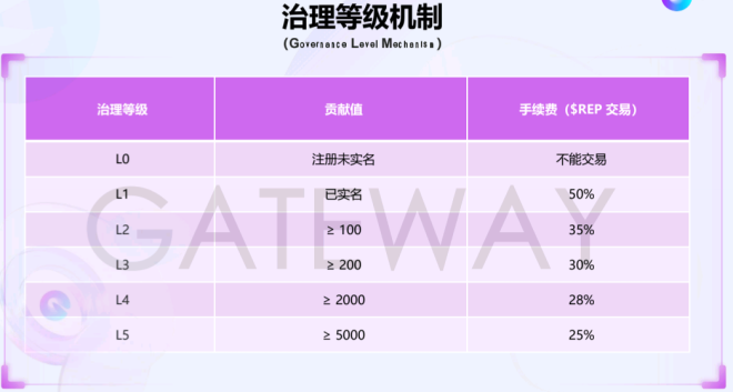 “链门”低价“零撸”背后的高价代价