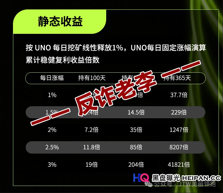 从“数学神话”到“全民接盘”——起底Unione的崩盘倒计时