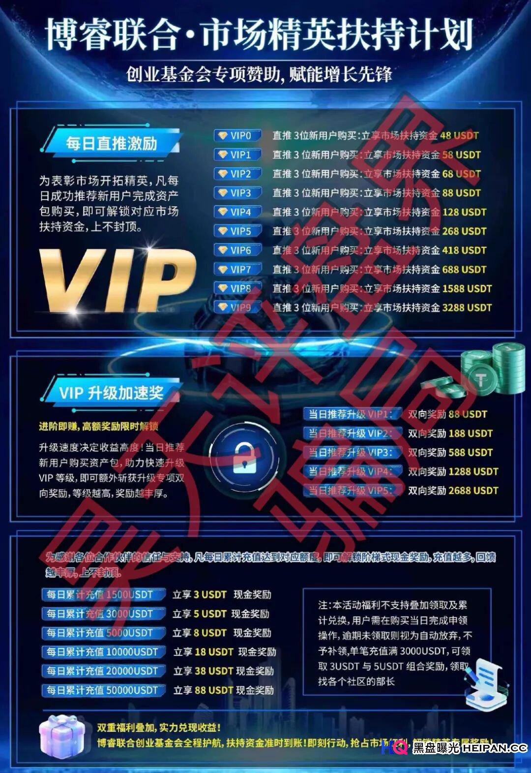 博睿联合量化平台又一个分红类资金盘骗局，日收益高达1%，已经开始单割，即将崩盘跑路！