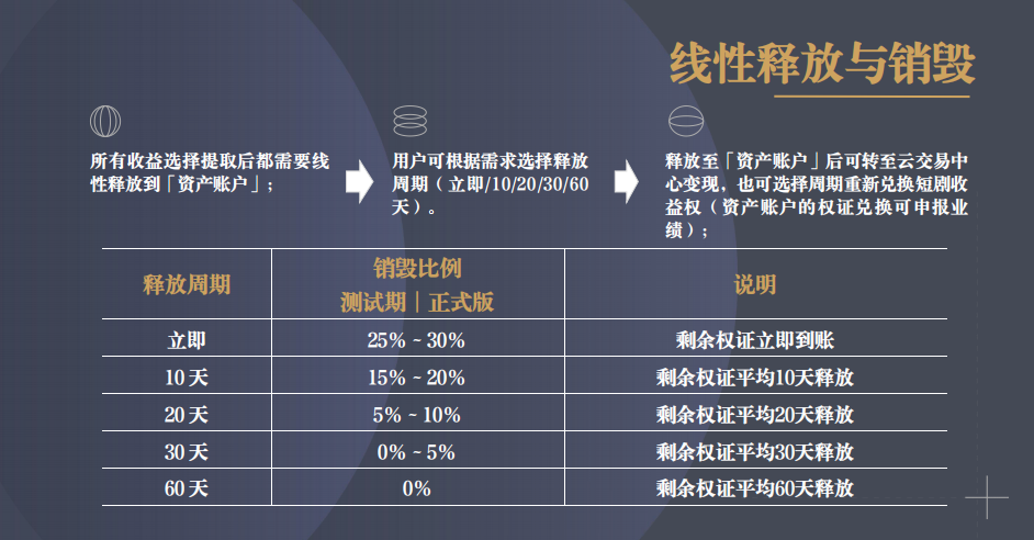 起底“共益云商”：中字头“国企”背景花5万就能买？日赚1%的“共益星球”是馅饼还是陷阱？