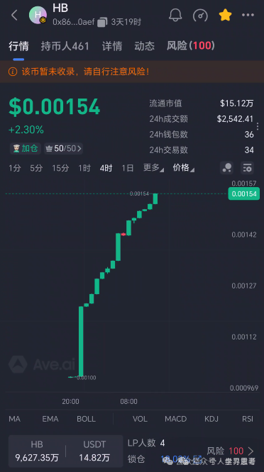 HERMES（爱马仕）空气币资金盘骗局，快割项目，看见远离