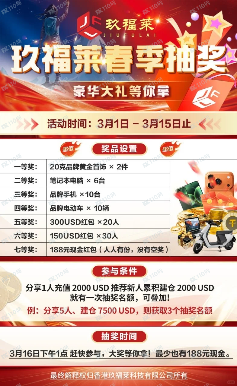 玖福莱倒闭了，无法提现！