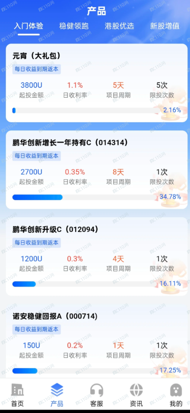 深度揭秘商联会路华资产：从“禁止登录”到“单线失联”，这场收割比想象中来得更快