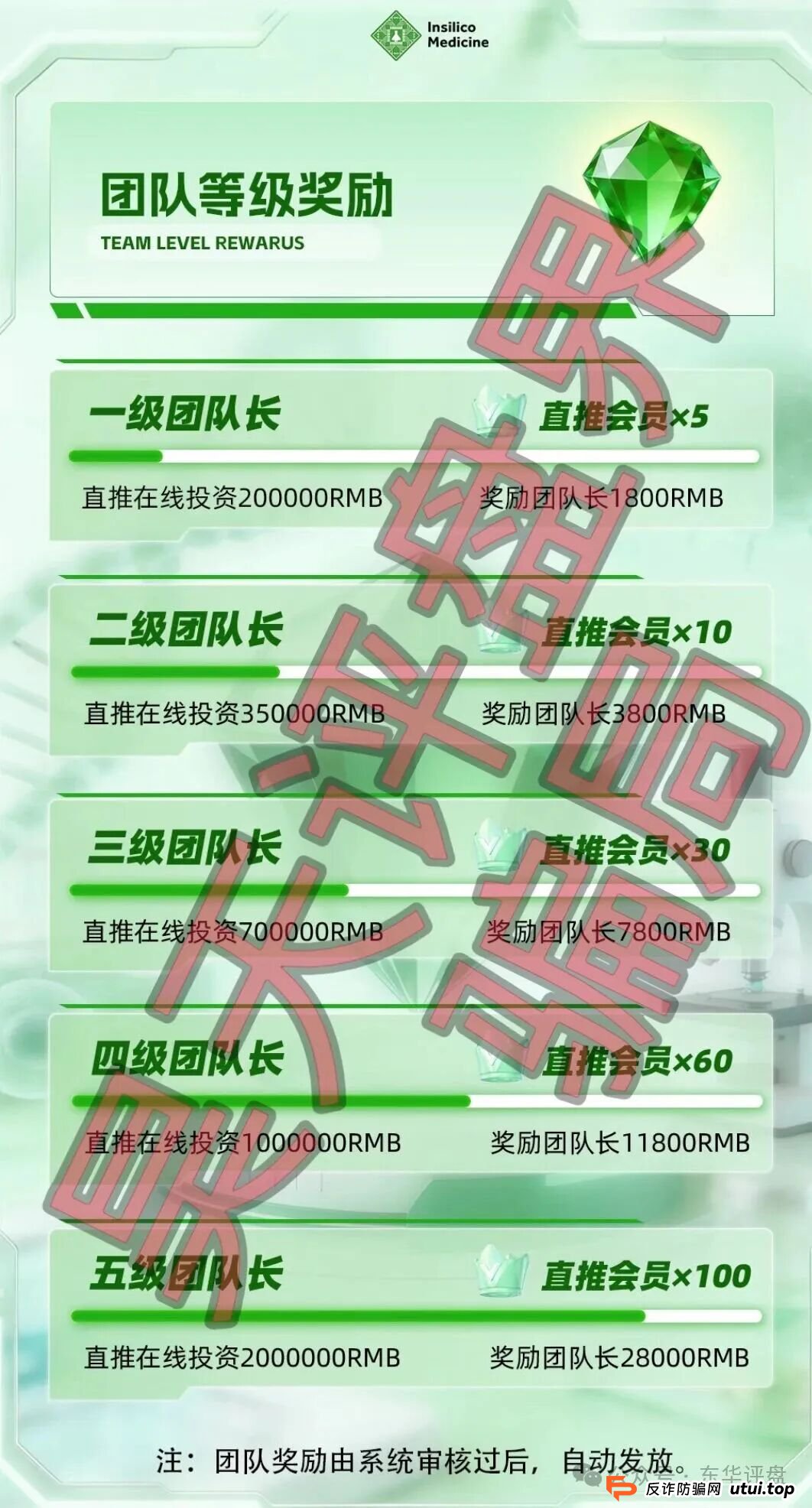 紧急预警：“英矽智能”理财项目正在圈钱！别让你的血汗钱成了骗子的年终奖