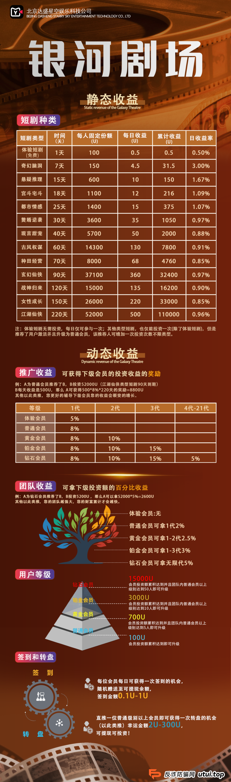 被“零撸”和“推荐”裹挟的传销盛宴——深度解析银河剧场的裂变模式