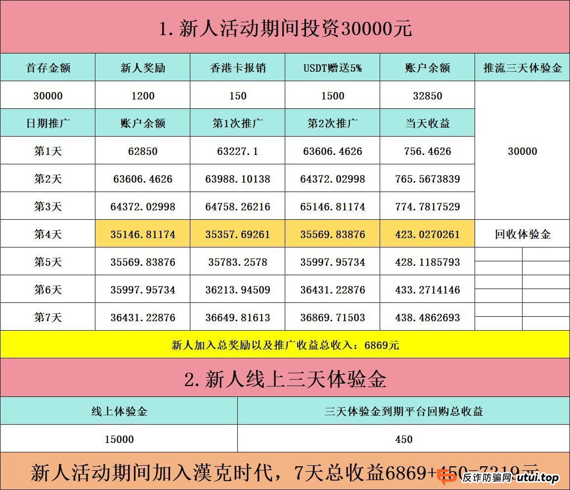 深度扒皮“汉克时代”制度:所谓的“店长分红”,不过是让你替骗子数钱! 深度扒皮“汉克时代”制度:所谓的“店长分红”,不过是让你替骗子数钱!