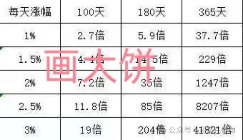 血泪教训：如果已经投了UniOne，现在应该怎么办？（附实用维权指南）