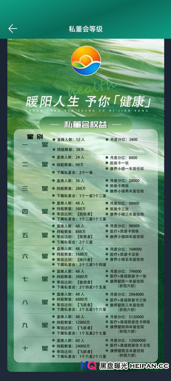 骗局曝光：独家拿到“暖阳人生”内部资料！十个等级、三级分销，这不是康养是“开颅”