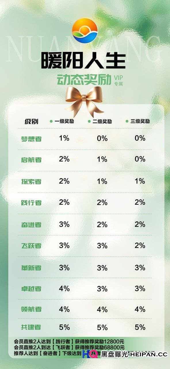 骗局曝光：独家拿到“暖阳人生”内部资料！十个等级、三级分销，这不是康养是“开颅”