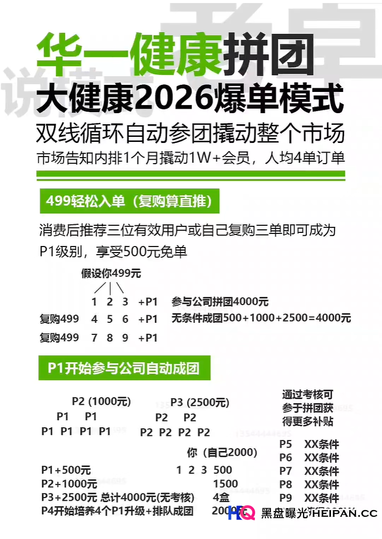 起底“华一健康”拼团骗局:499元入门,号称“20天赚4000”,实为精心包装的庞氏模型 起底“华一健康”拼团骗局:499元入门,号称“20天赚4000”,实为精心包装的庞氏模型
