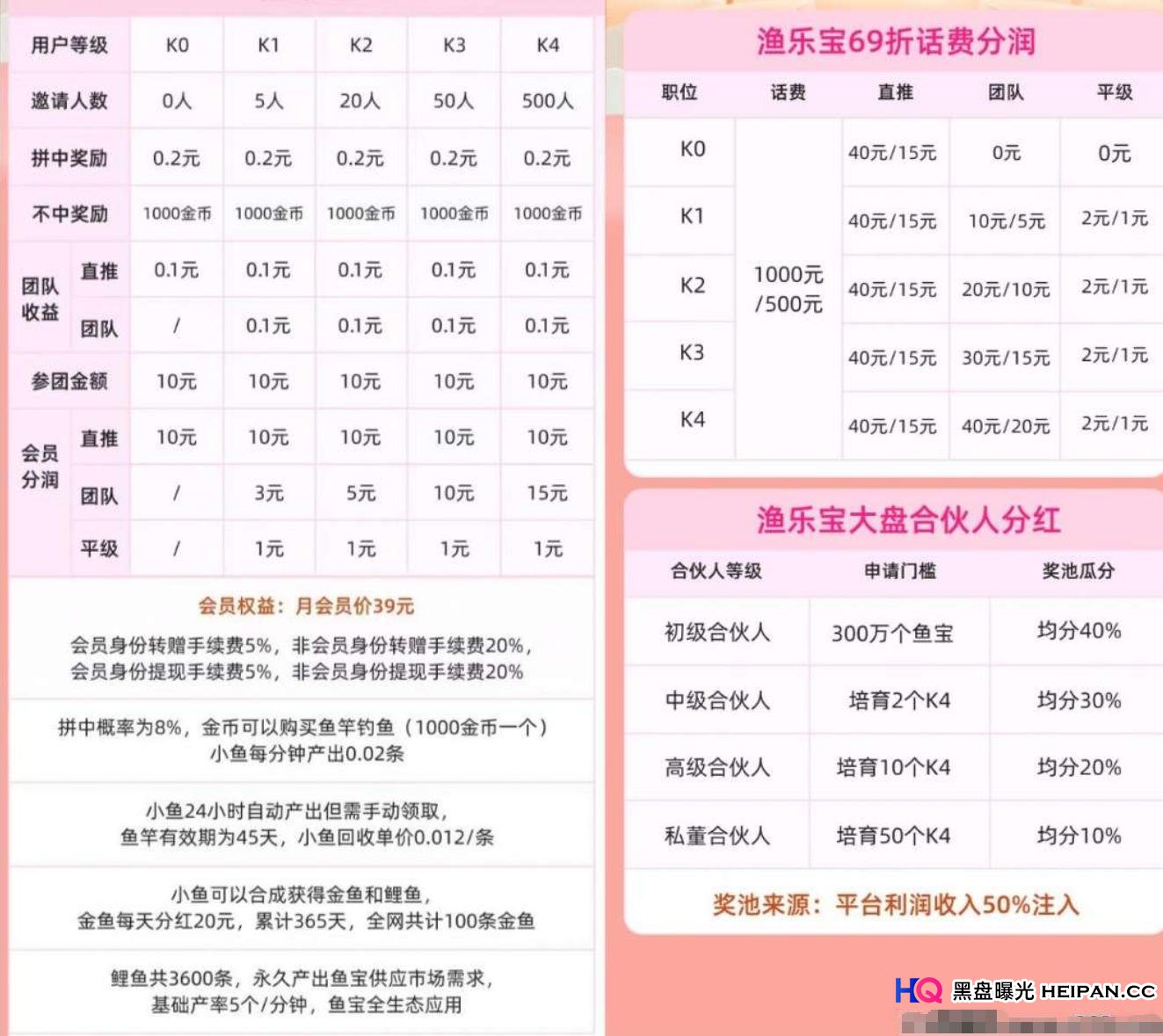 2026“渔乐宝”10元拼团是馅饼还是陷阱？深度拆解“钓鱼”游戏背后的庞氏模型