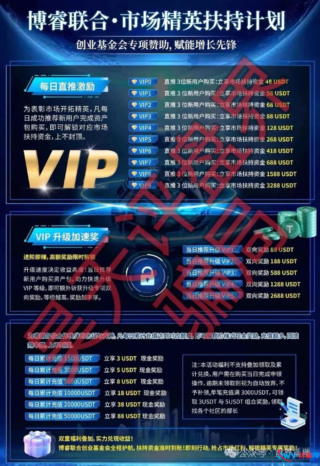 博睿联合量化平台分红类资金盘骗局，开始单割会员，高度预警，即将崩盘跑路！