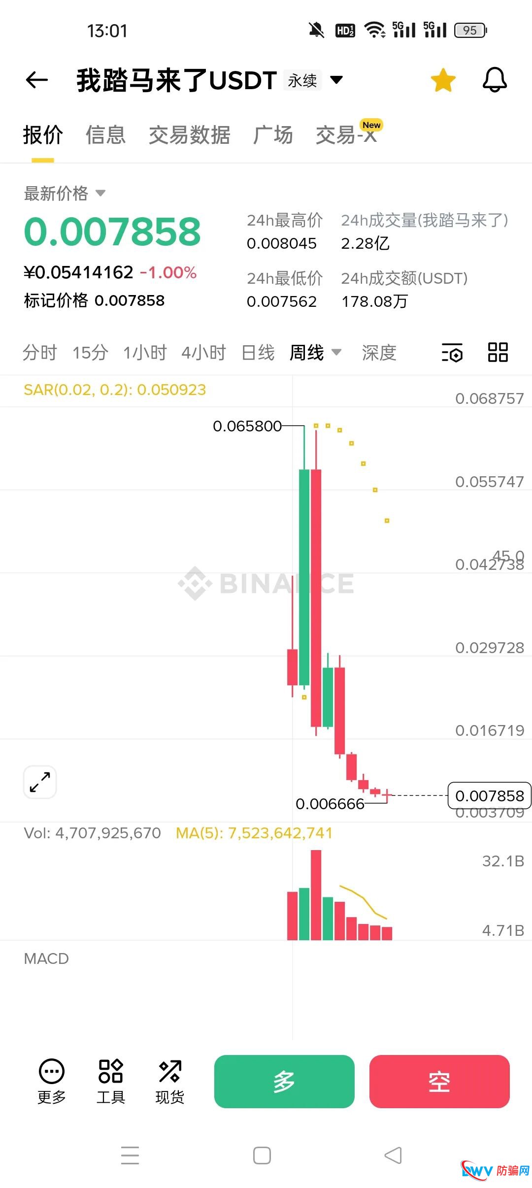 暴跌90%！“龙虾”“我踏马来了”“币安人生”：三个暴富神话背后的血腥收割
