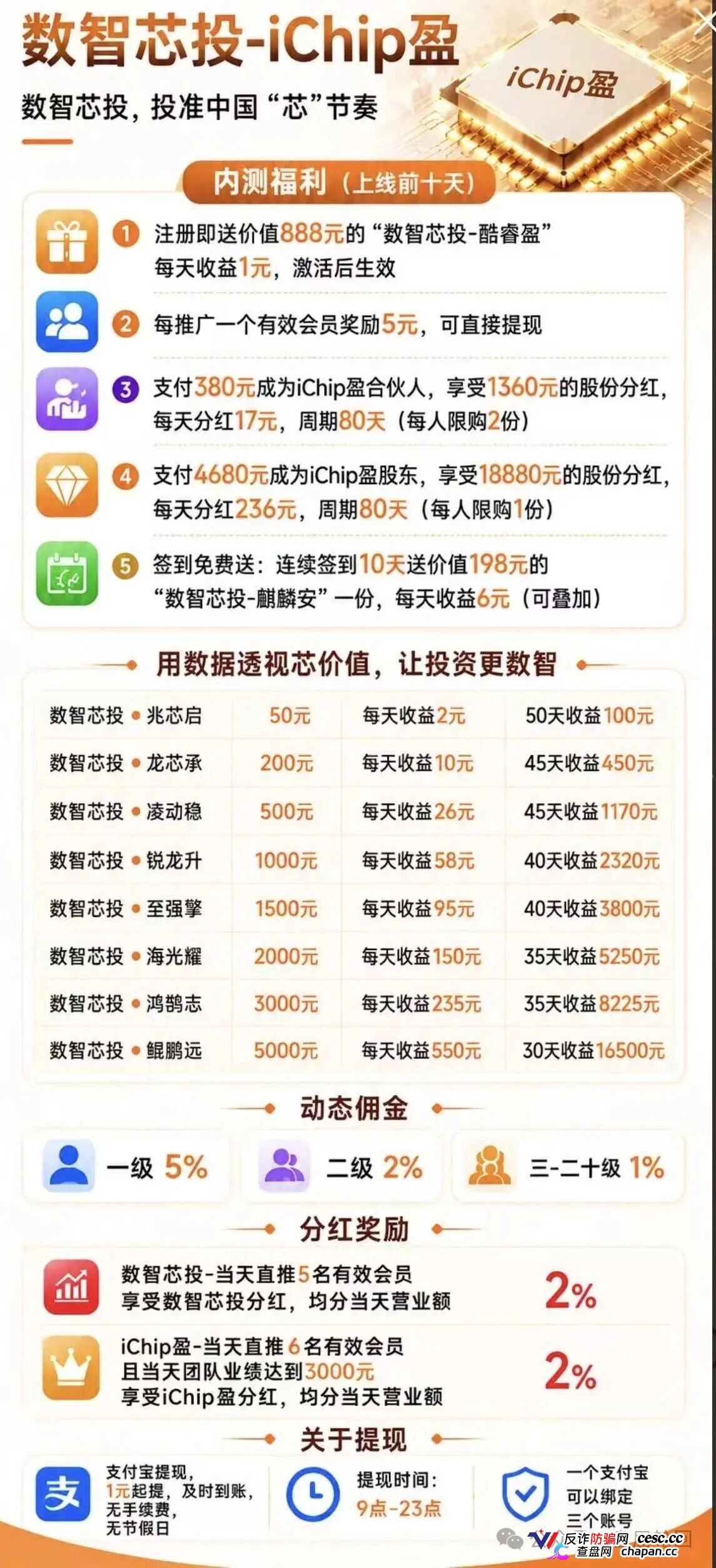 投5000日赚550，年化超4000%｜数智芯投的“芯片投资”，买的不是芯片，是下一批韭菜的本金