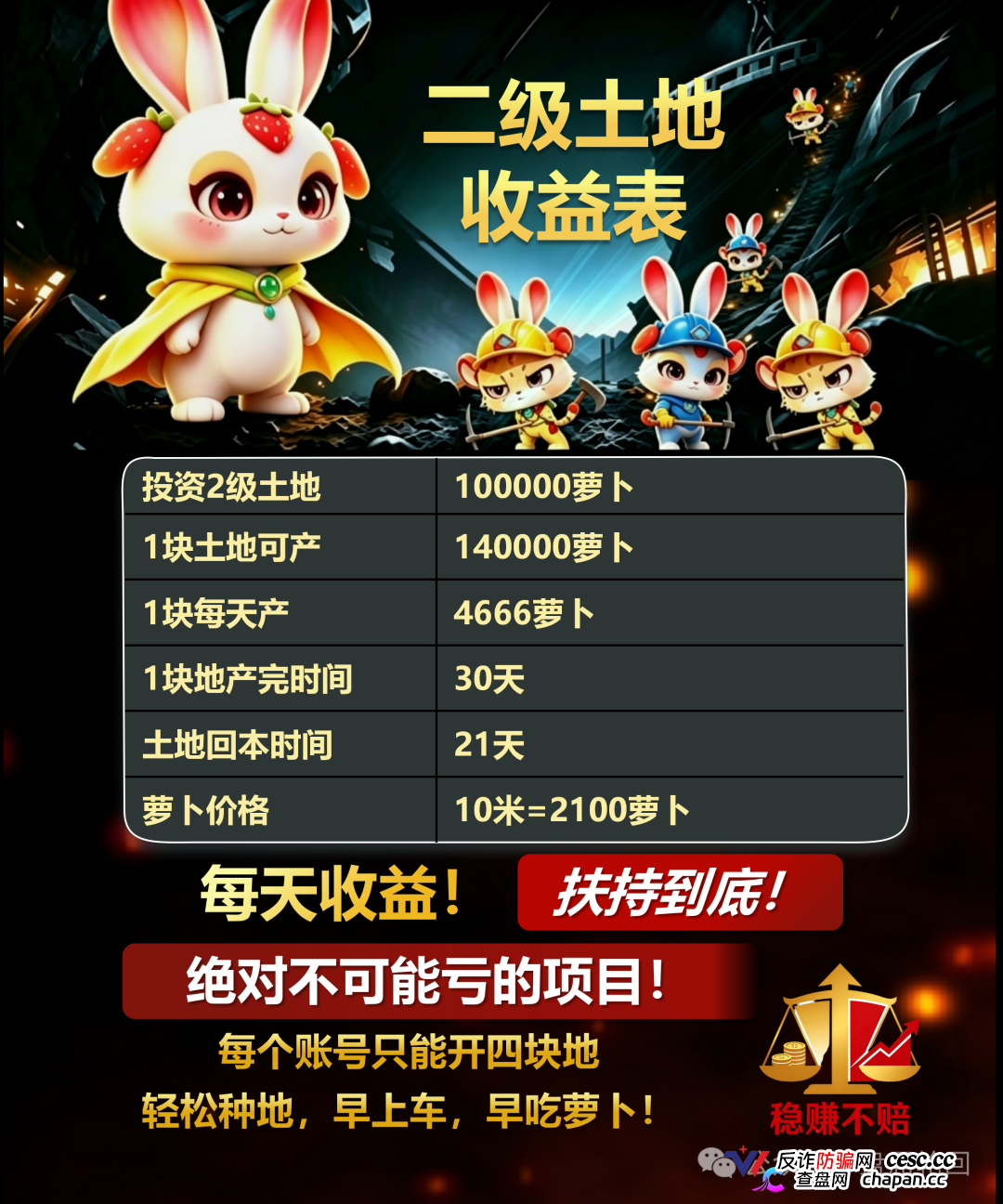重磅曝光！“兔兔家族”APP竟是农场伪装的资金盘骗局！(4)