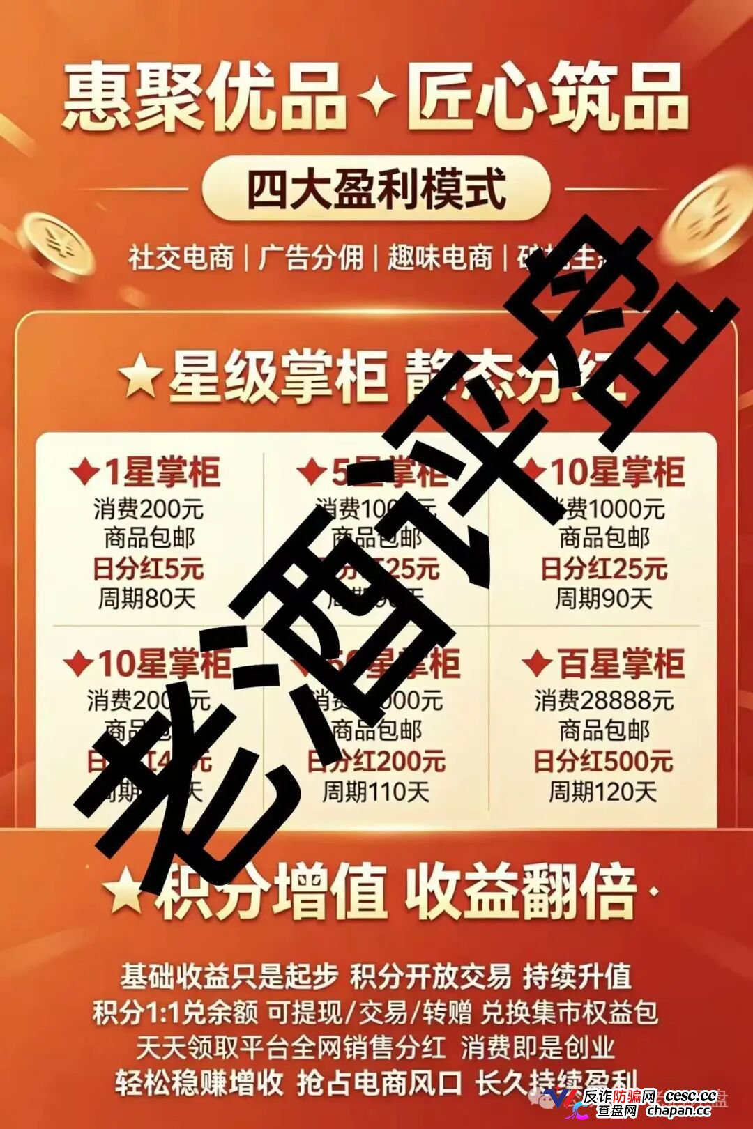 惠聚优品｜28888元买的是假货包邮，六级拉人头抽20%团队日收益——你在群里给