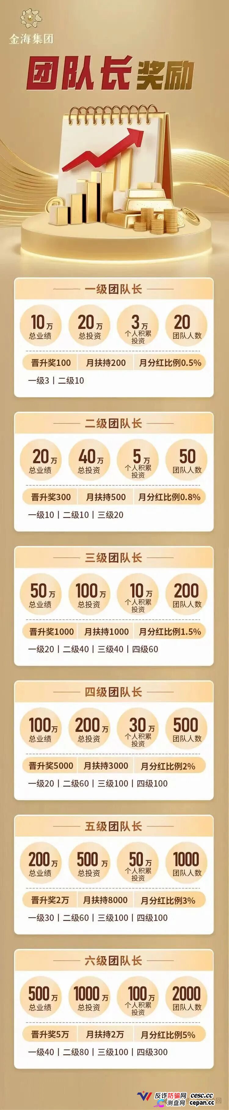 紧急预警|金海集团:套牌香港空壳公司的境外传销盘,日息0.38%的庞氏骗局正在崩盘倒计时