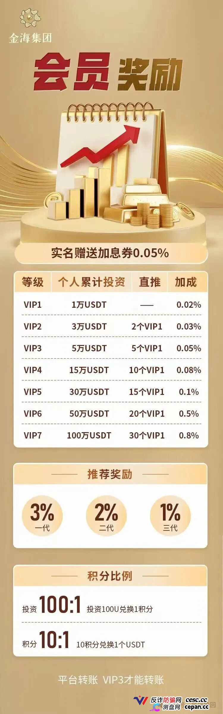 紧急预警|金海集团:套牌香港空壳公司的境外传销盘,日息0.38%的庞氏骗局正在崩盘倒计时