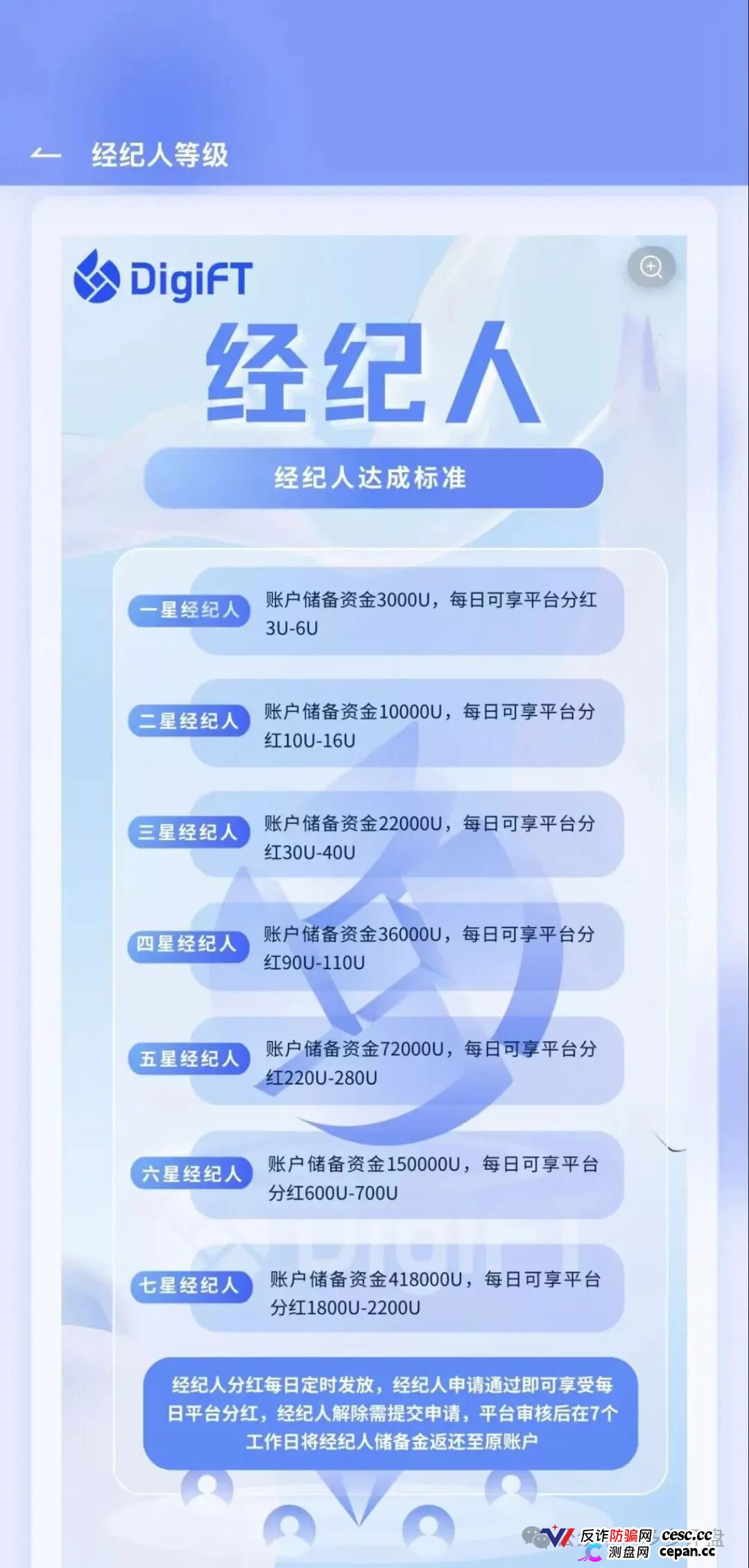紧急预警|假冒DigiFT的七星传销盘:3000U锁仓换3U日分红,顶级七星要押41.8万U