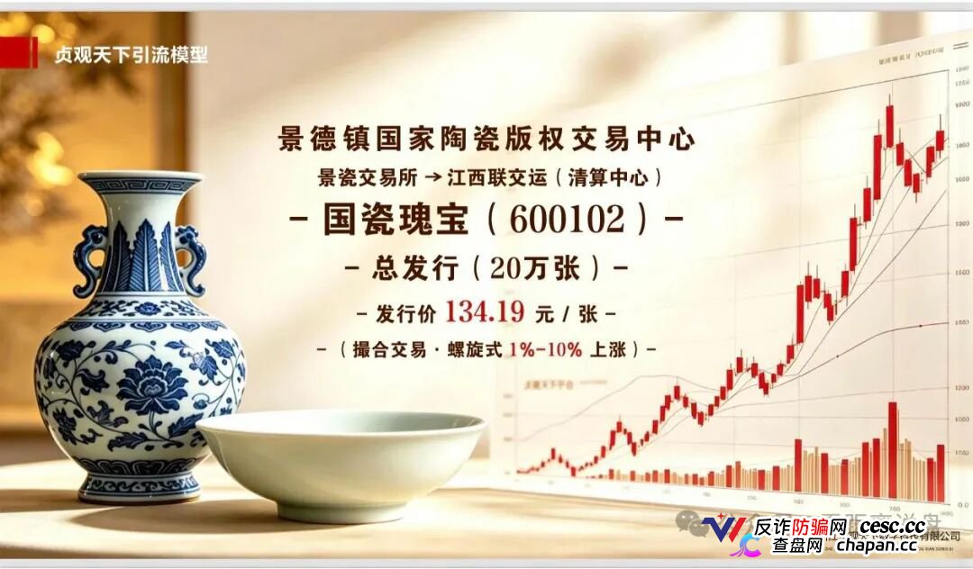 紧急预警|“贞观天下”国瓷文票:日化2.2%+六级传销,抢单1.6倍权益,提现已变慢,崩盘在即