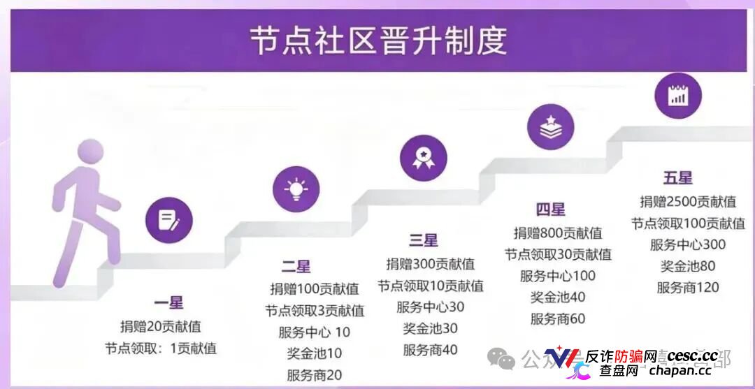 从“看广告赚钱”到倾家荡产|星汇甄选的209万,你一个子儿都拿不到