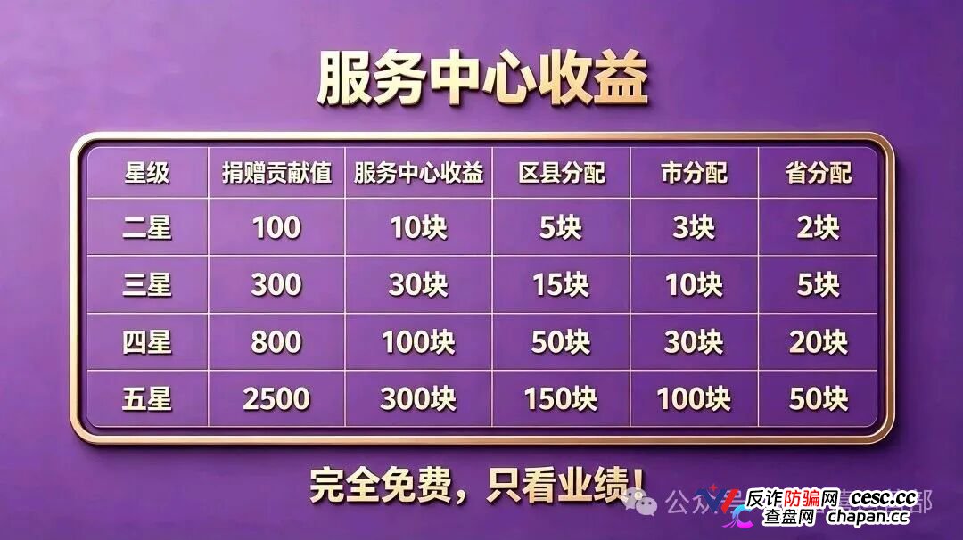 从“看广告赚钱”到倾家荡产|星汇甄选的209万,你一个子儿都拿不到