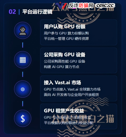 重磅预警|伪冒VAST.AI资金盘:刚融10亿的AI独角兽,被境外团伙套牌搞传销,多地已蔓延(2) 重磅预警|伪冒VAST.AI资金盘:刚融10亿的AI独角兽,被境外团伙套牌搞传销,多地已蔓延(2)