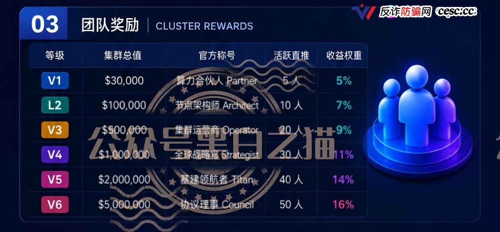重磅预警|伪冒VAST.AI资金盘:刚融10亿的AI独角兽,被境外团伙套牌搞传销,多地已蔓延(1) 重磅预警|伪冒VAST.AI资金盘:刚融10亿的AI独角兽,被境外团伙套牌搞传销,多地已蔓延(1)