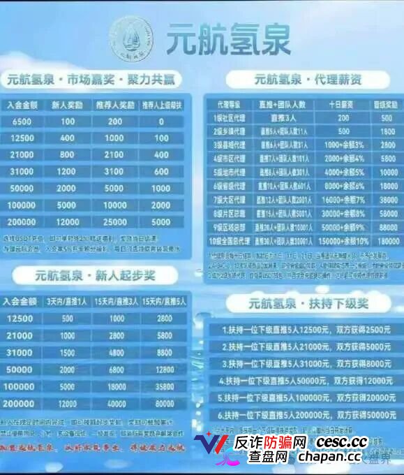 十级代理、6500元入门、汉克二割——元航氢泉的传销骨架，比你想象的更庞大