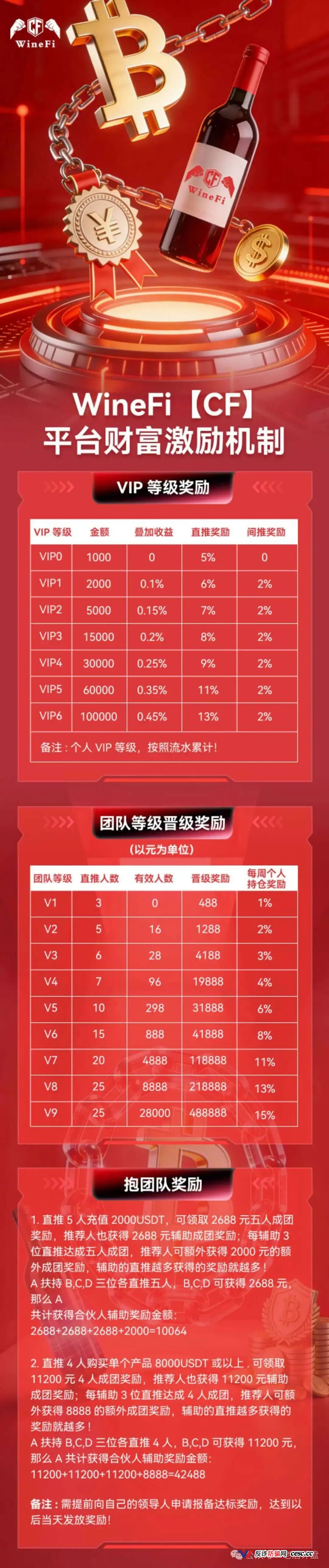 “我投了56000U，每天到账4037元”——WineFi老陈的最后一条朋友圈