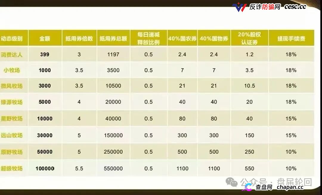 重磅起底|“华夏智享·国农甄选”伪造乡村振兴国策:1367万自然人独资公司冒充国企,5万变50万全是数字游戏(6) 重磅起底|“华夏智享·国农甄选”伪造乡村振兴国策:1367万自然人独资公司冒充国企,5万变50万全是数字游戏(6)