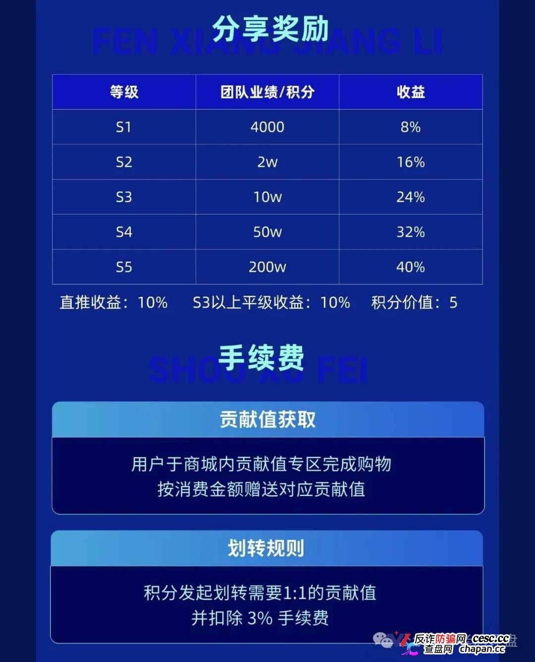 风险预警:“智链数科”原名为“趣链科技”仿盘更名资金盘,换汤不换药切勿入局!