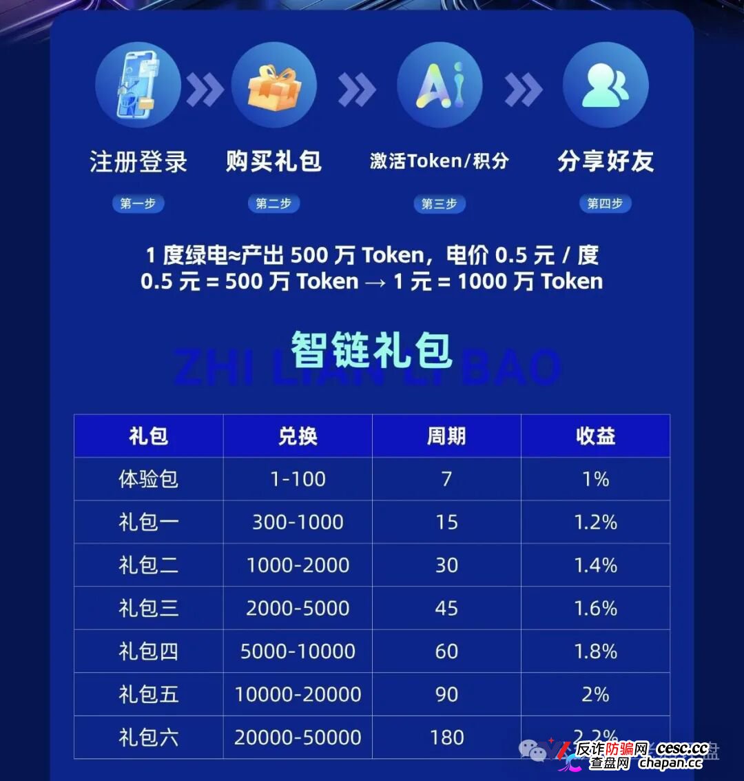 风险预警:“智链数科”原名为“趣链科技”仿盘更名资金盘,换汤不换药切勿入局!