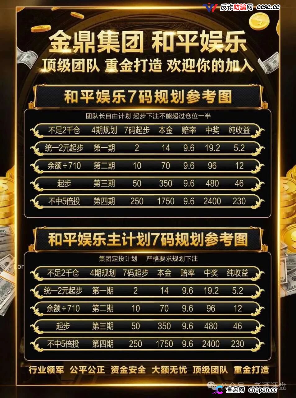 重磅起底|“金鼎集团·和平娱乐”:网赌+传销二合一,十级代理+倍投陷阱,法律红线已踩穿(5) 重磅起底|“金鼎集团·和平娱乐”:网赌+传销二合一,十级代理+倍投陷阱,法律红线已踩穿(5)