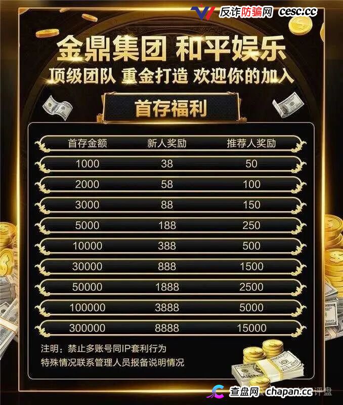 重磅起底｜“金鼎集团·和平娱乐”：网赌+传销二合一，十级代理+倍投陷阱，法律红线已踩穿