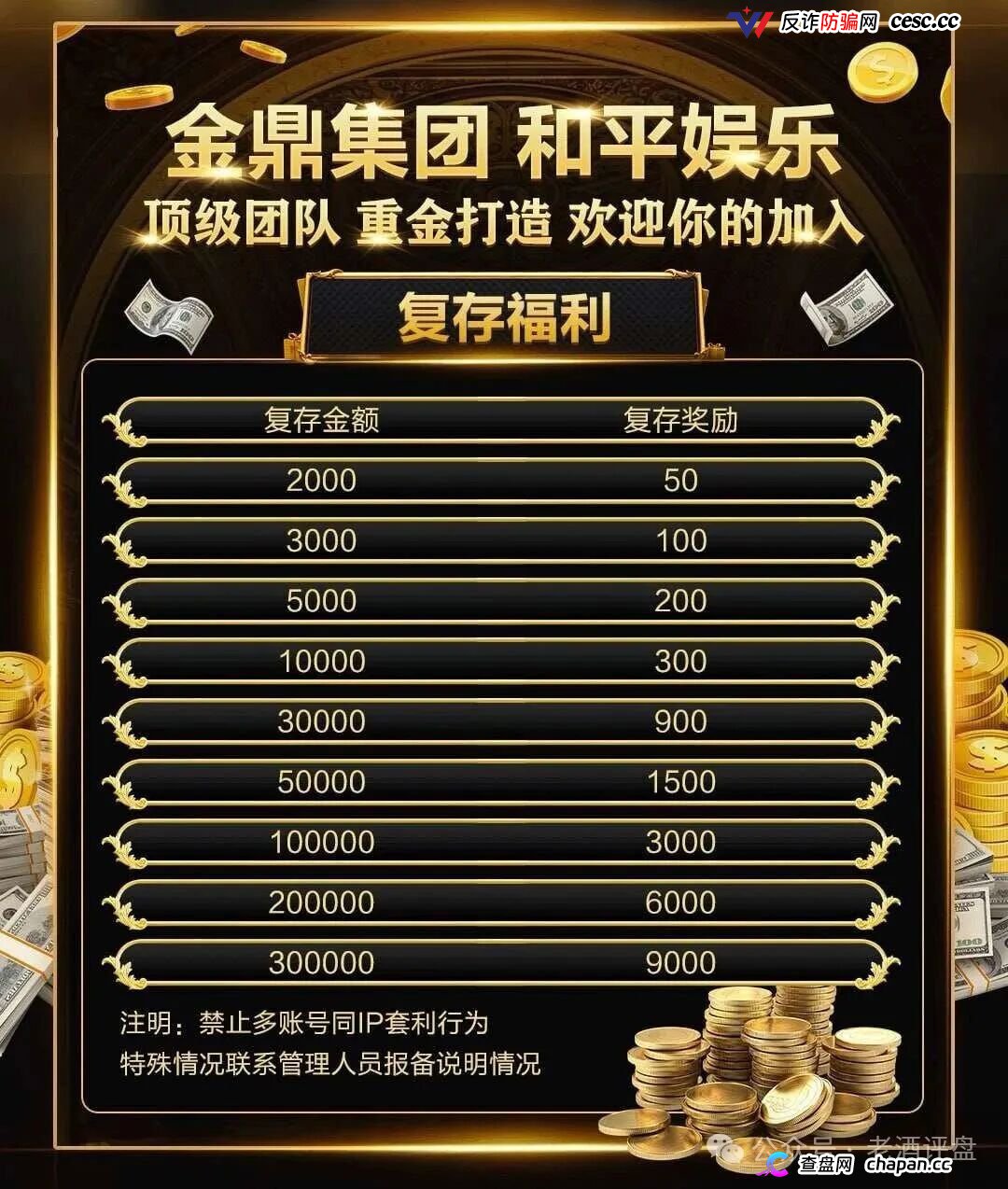 重磅起底|“金鼎集团·和平娱乐”:网赌+传销二合一,十级代理+倍投陷阱,法律红线已踩穿(4) 重磅起底|“金鼎集团·和平娱乐”:网赌+传销二合一,十级代理+倍投陷阱,法律红线已踩穿(4)