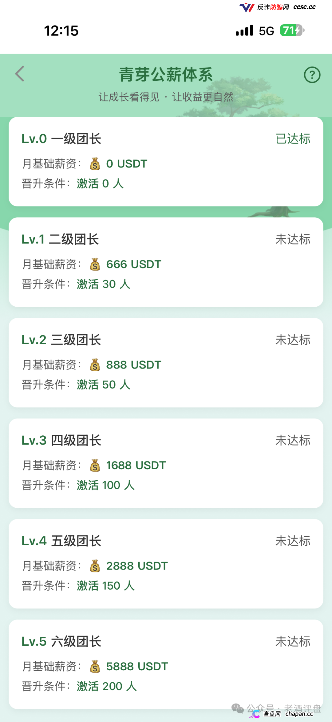 云投农林的六级团长们醒醒吧,你拉的人头越多刑期越长,真国企已经报警了