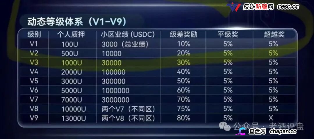 SuperFlow的九级代理们别以为自己能力多强,你就是在帮操盘手拉人头赚刑期