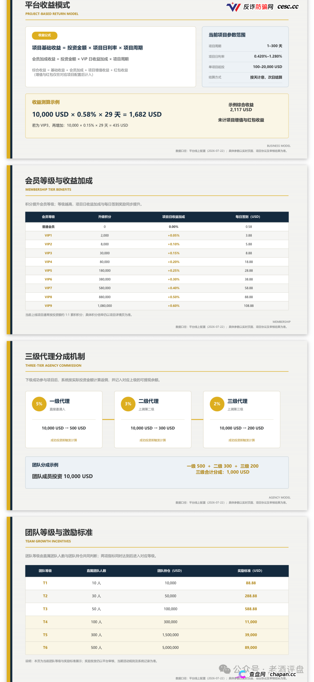 瑭明资本(汇鼎俱乐部)的推广员们醒醒,你拉的人头越多刑期越长,三级代理就是传销铁证