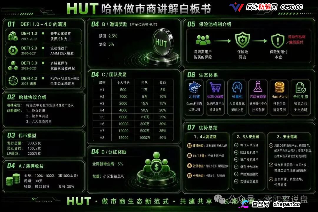 HUT哈林协议的八级代理们醒醒，H1到H8就是传销等级，你赚的每一分佣金都是赃款