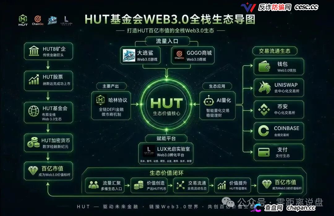 HUT哈林协议的八级代理们醒醒,H1到H8就是传销等级,你赚的每一分佣金都是赃款(2) HUT哈林协议的八级代理们醒醒,H1到H8就是传销等级,你赚的每一分佣金都是赃款(2)