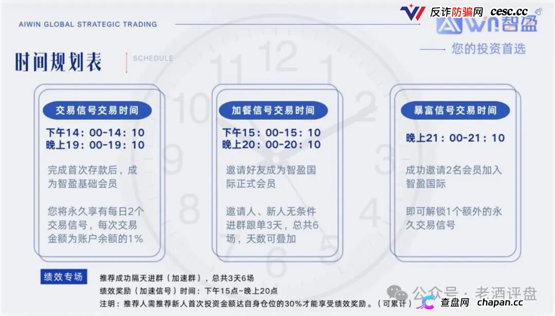 警惕“智盈国际”量化资金盘，App做的跟狗啃一样，纯纯割韭菜！