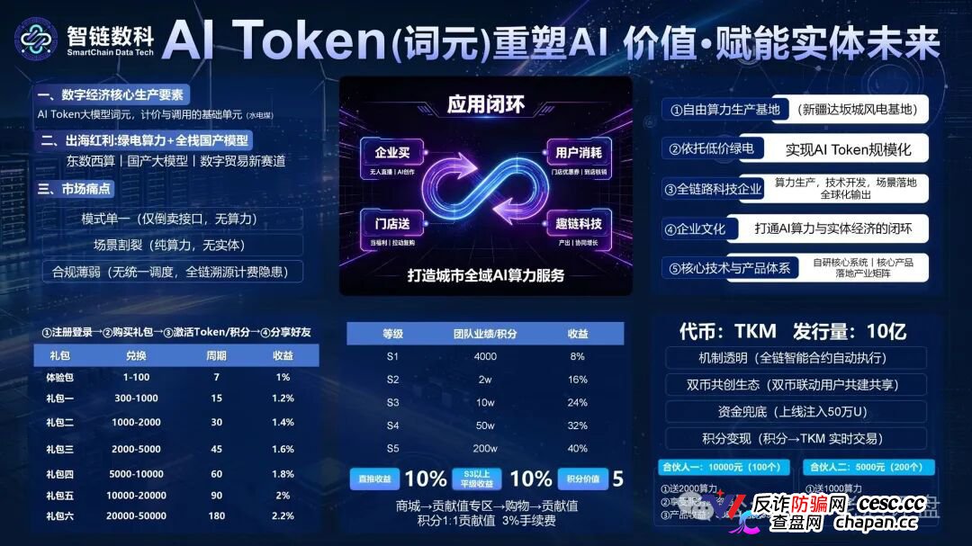 风险预警:“智链数科”原名为“趣链科技”仿盘更名资金盘,换汤不换药切勿入局! 风险预警:“智链数科”原名为“趣链科技”仿盘更名资金盘,换汤不换药切勿入局!