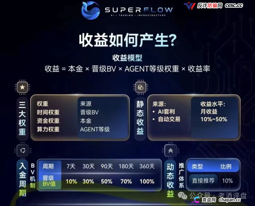 SuperFlow的九级代理们别以为自己能力多强，你就是在帮操盘手拉人头赚刑期