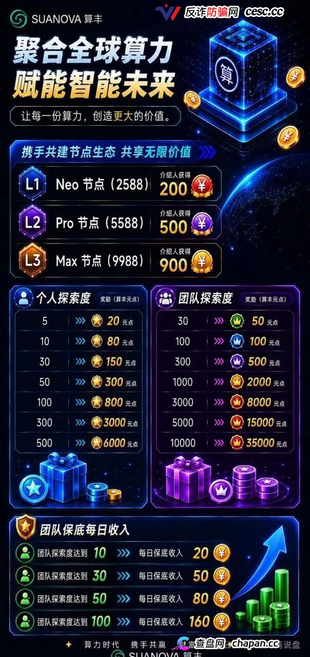 曝光算丰SUANOVA NeoCloud算力骗局：披着AI算力外衣的庞氏资金盘骗局