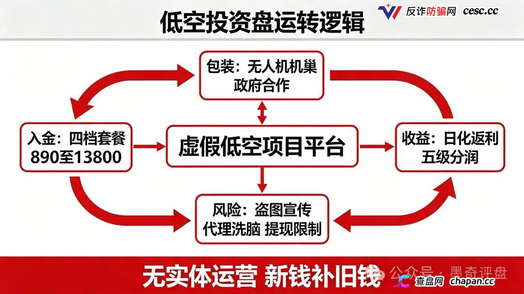 紧急预警!7月10个新开资金盘全曝光,千万别投!(6) 紧急预警!7月10个新开资金盘全曝光,千万别投!(6)