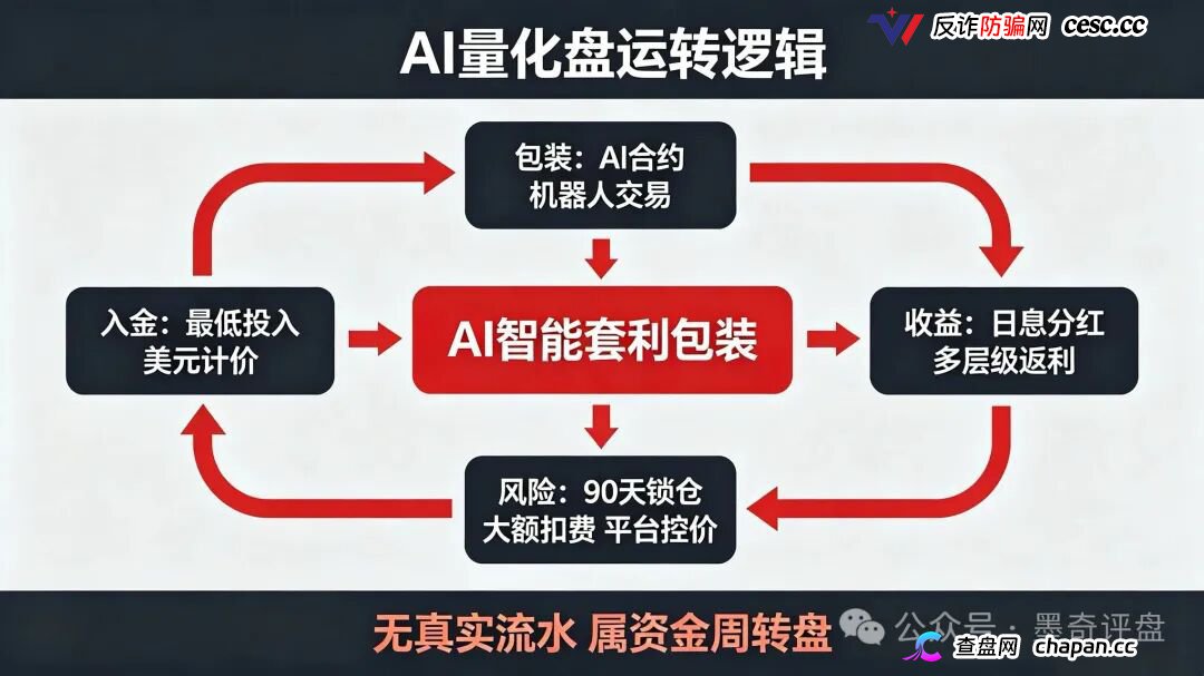 紧急预警!7月10个新开资金盘全曝光,千万别投!(10) 紧急预警!7月10个新开资金盘全曝光,千万别投!(10)