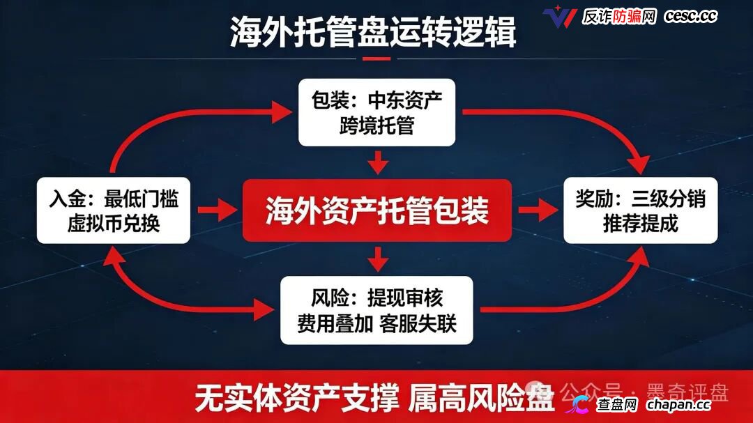 紧急预警!7月10个新开资金盘全曝光,千万别投!(4) 紧急预警!7月10个新开资金盘全曝光,千万别投!(4)