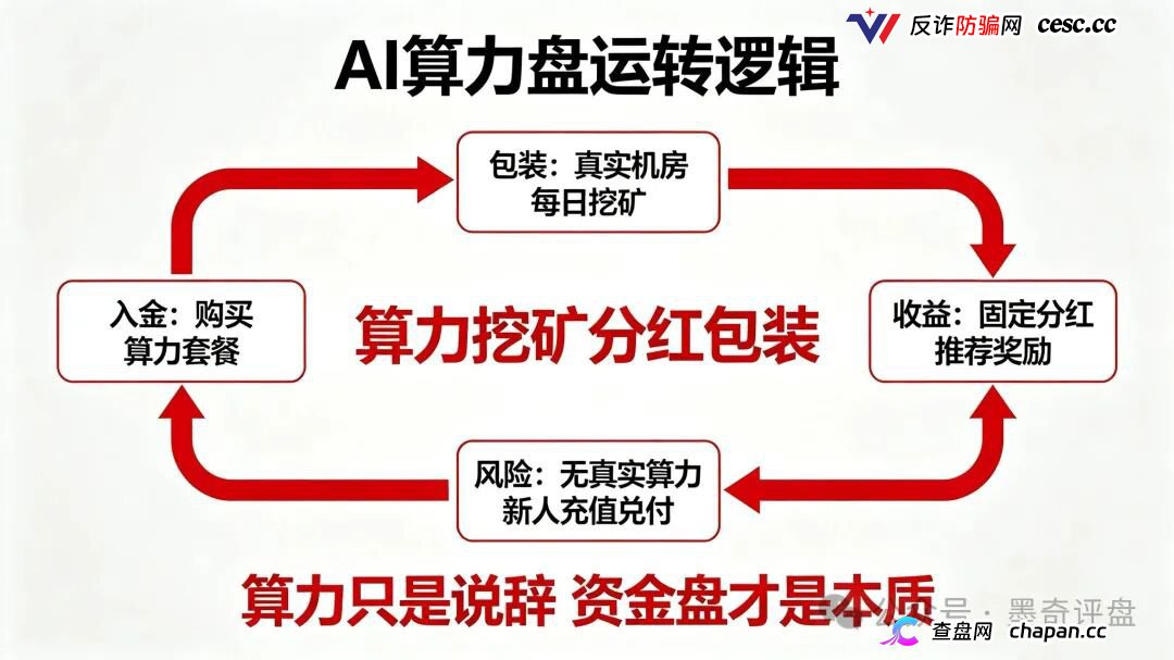 紧急预警!7月10个新开资金盘全曝光,千万别投!(12) 紧急预警!7月10个新开资金盘全曝光,千万别投!(12)